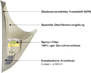 schnitt urinal